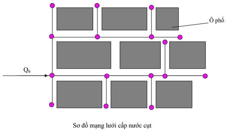 Hệ thống cấp nước cụt được sử dụng trong các công trình nhỏ